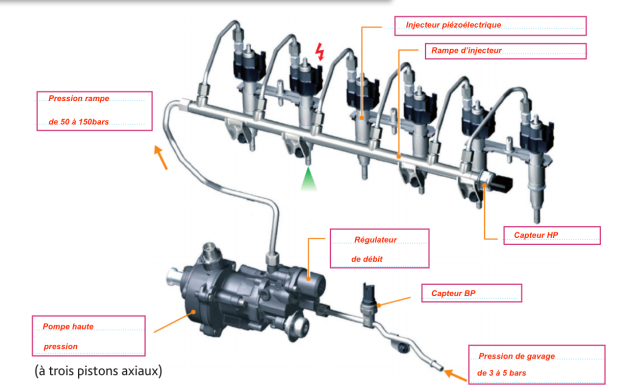 Circuit Carburant L Injection Directe Essence